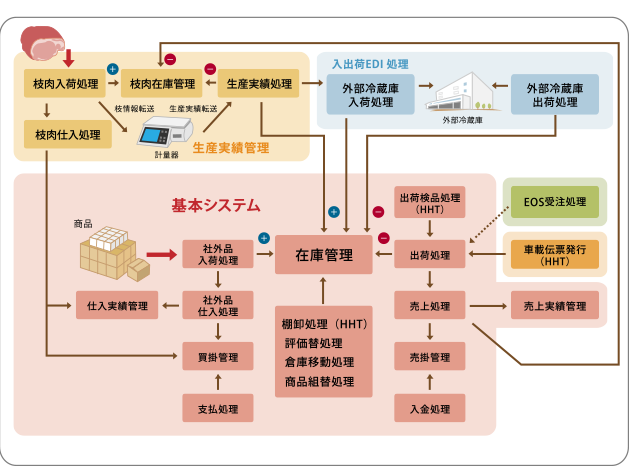 システムライフ2017